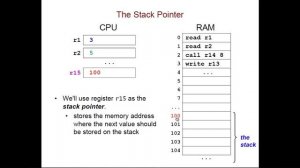 Using the Stack in Assembly Language