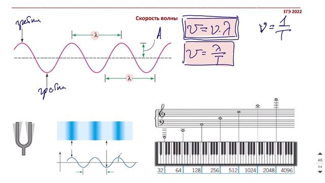 11 урок. Колебания и волны ТЕОРИЯ-4- Годовой курс ФИЗИКА ЕГЭ 2022 Абель смотреть онлайн