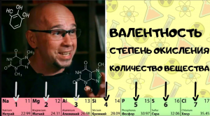 Валентность элементов. Химия 8 класс. Степень окисления. Количество вещества. Моль. Молярная масса