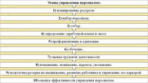 Понятие, сущность, предмет и задачи курса “Управление персоналом”  Компания и ее сотрудники
