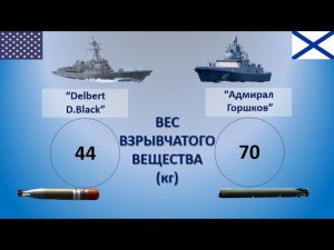 Фрегат Адмирал Горшков vs эсминец Delbert D.Black сравнение новейших ракетных кораблей России и США