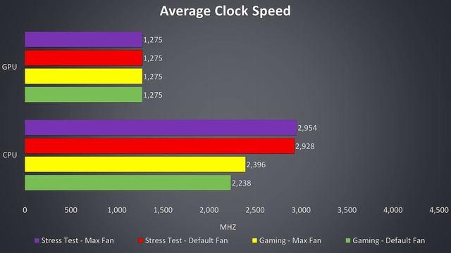 Acer Nitro 5 (AMD Ryzen) Gaming Laptop Review смотреть онлайн
