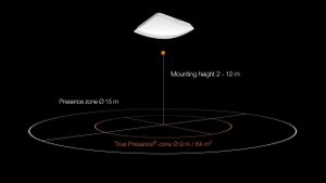 Animatic TruePresence 6 0   STEINEL Professional   English Version
