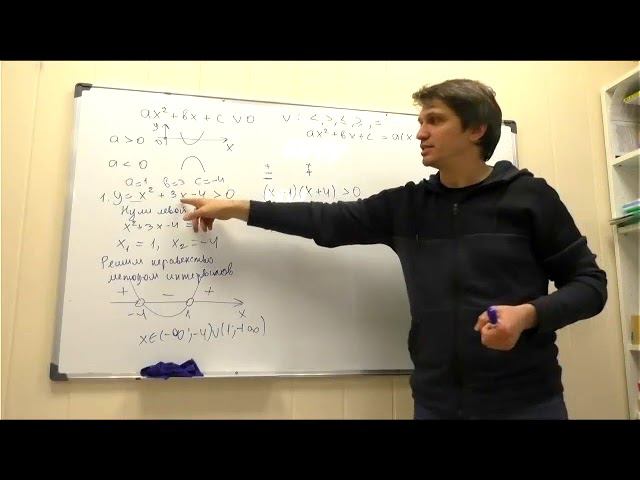 Метод интервалов часть 1. Квадратные и рациональные неравенства без кратных корней