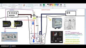 Автоматика для систем канализации водоснабжения водоотведения