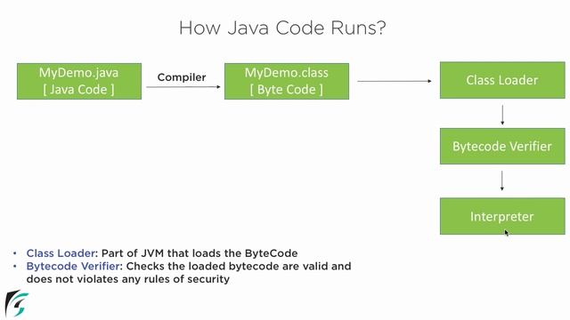 How a Java program runs internally. Java Tutorial for Beginners #1.4