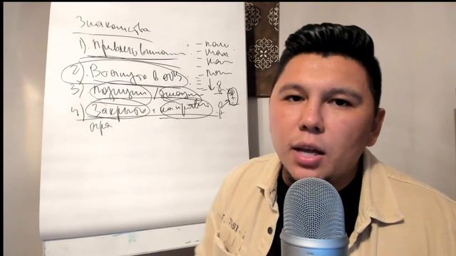 Эти 4 шага сделают тебя любимой, даже если у него нет чувств.