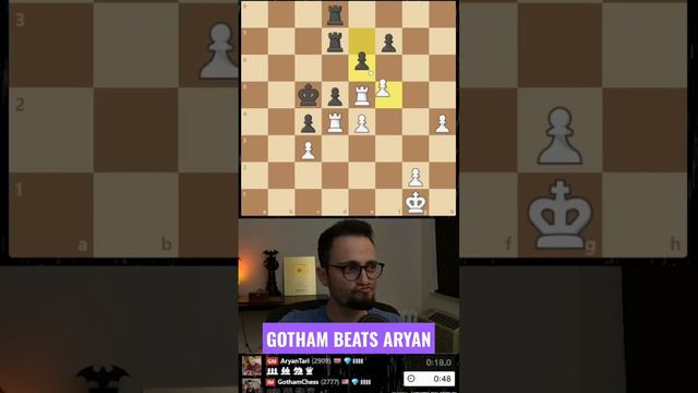 Gotham Beat Aryan Tari GM.@IM Vs GM Battle 🔥🔥🔥🔥@Gothamchess