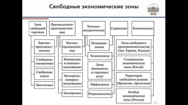 Лекция 9. Налоги и налогообложение