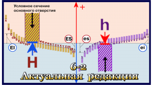 6-2 Понятие о посадках