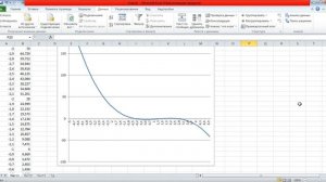 Построение графика функции в Excel