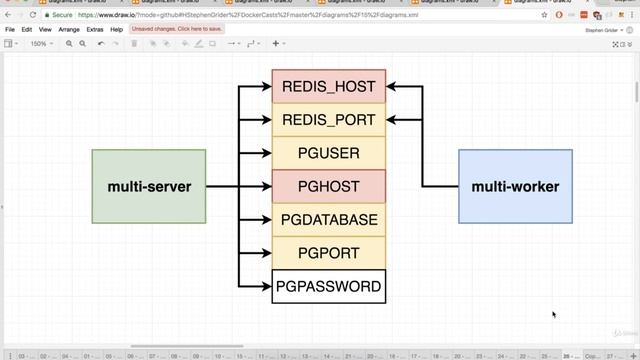 194 Kubernetes  Defining Environment Variables