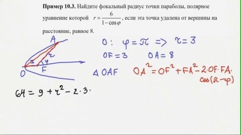 Парабола. Полярное уравнение кривых второго порядка. Parabola. Polar equation of 2nd order curves