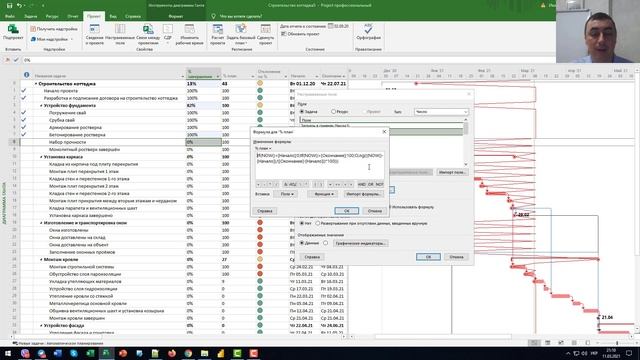Плановый процент выполнения задач в MS Project Pro