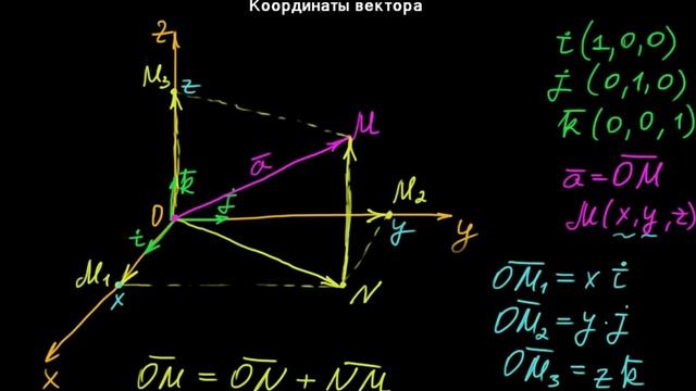 §3 Координаты вектора смотреть онлайн