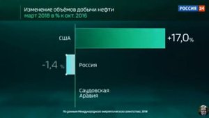 Мир в цифрах нефть Погода в Сочи с 14 по 19 мая 2018