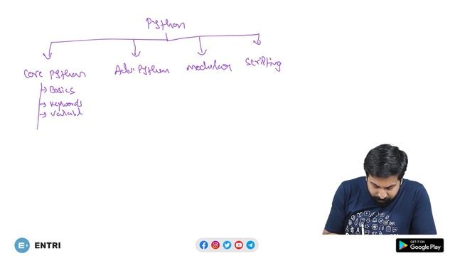 Introduction To Python | Topics To Be Covered in Python | Python Introduction in Telugu | Entri App