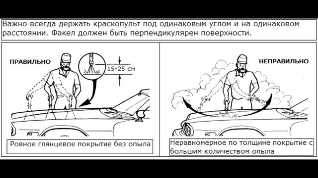 Расчёт количества материалов для локального ремонта