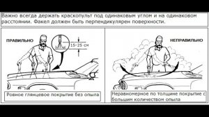 Как покрасить велосипед своими руками в гаражных условиях? Видео-урок пошаговой покраски