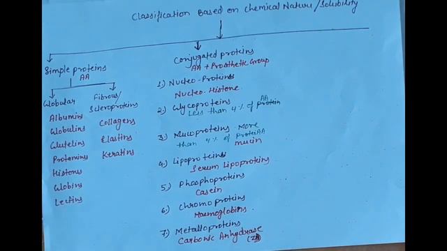 PART 12- Chemical Classification of Protein | Biomolecules | Nursing and Pharmacy Biochemistry