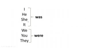 Past Simple "to be"- ESL lesson - kids #was #were