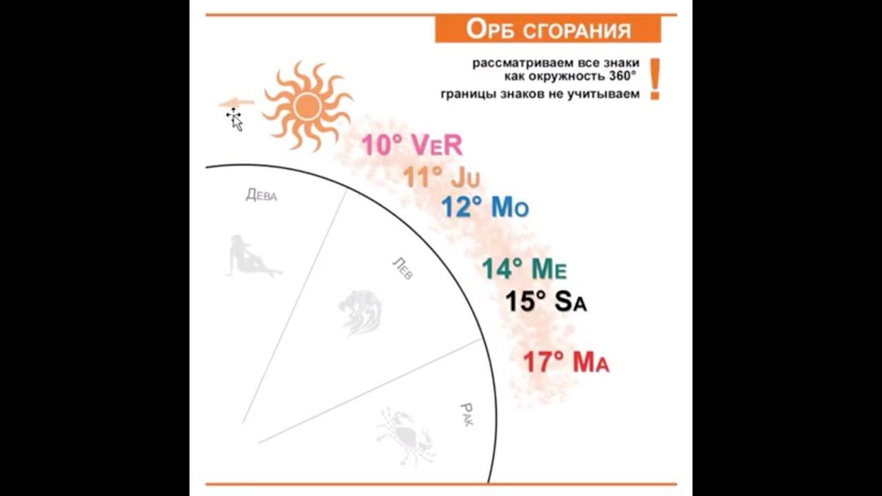 Астрология SSS1. БК 8 - Планеты. Часть 3 (Тушкин)