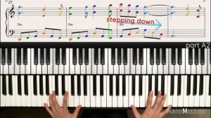 [Real Piano Tutorial] MEMORY from CATS with sheets