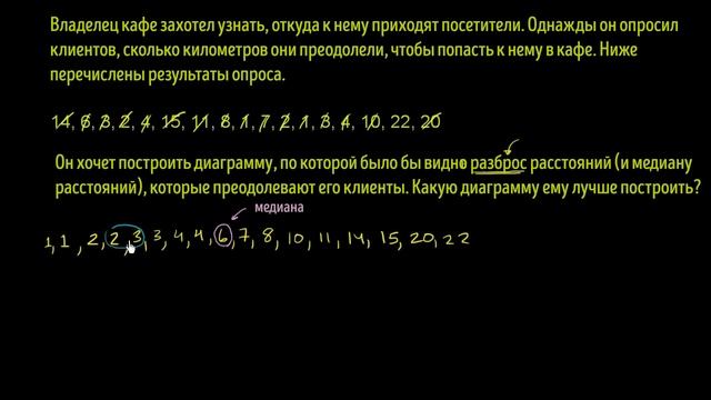Построение диаграммы размаха «ящик с усами» (видео 19)| Статистика и теория вероятностей