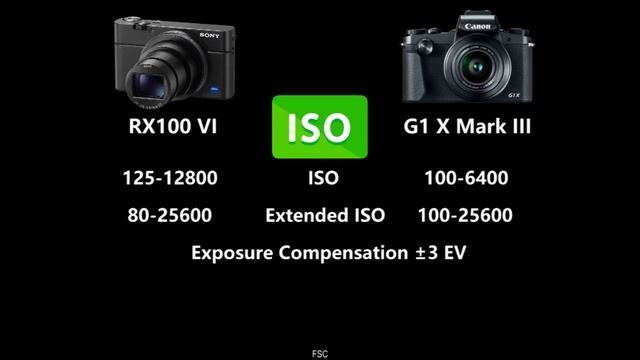 Sony RX100 VI vs Canon PowerShot G1 X Mark III смотреть онлайн