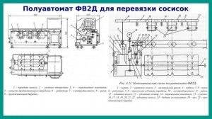 Оборудование для формования мясопродуктов | Лекция 09 | Оборудование мясокомбинатов