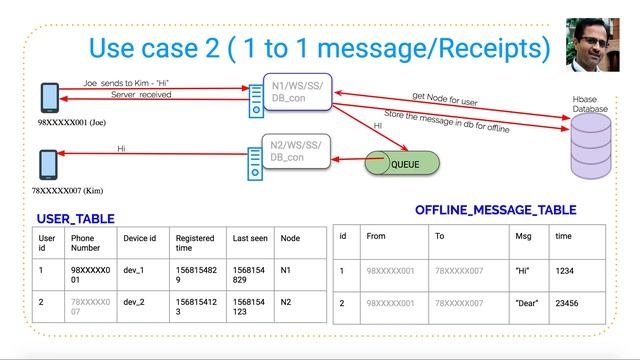 System Design Interviews : Whatsapp | Facebook Messenger | Chat systems смотреть онлайн