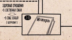 Библейские темы 1 послание к Тимофею