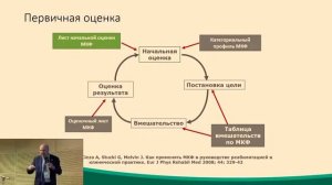 МКФ в цикле реабилитации и организация цикла реабилитации