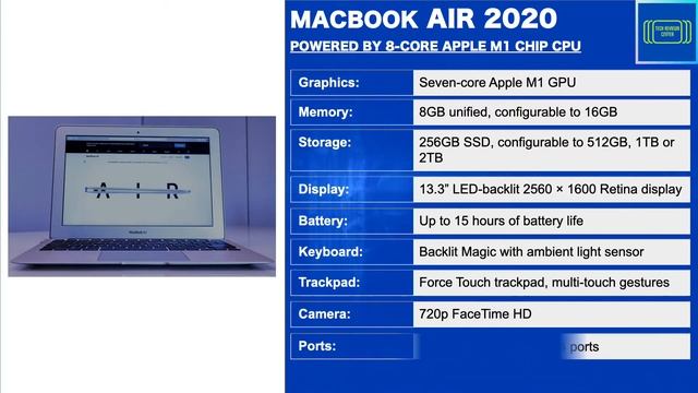 Latest Apple MacBook Air with M1 Chip смотреть онлайн