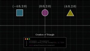 Manim Tutorial 1: Coordinate system, Creation, Movement, etc.