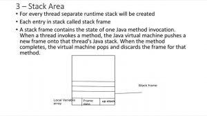 Different memory area in JVM