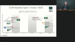 Компоненты построения встраиваемых систем высокой надежности