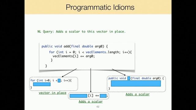 Learning to Map Natural Language to General Purpose Source Code