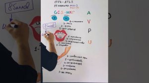 Шкала Комы Глазго