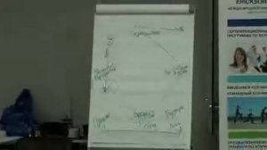 Чем коуч-сессия отличается от сеанса с психологом?