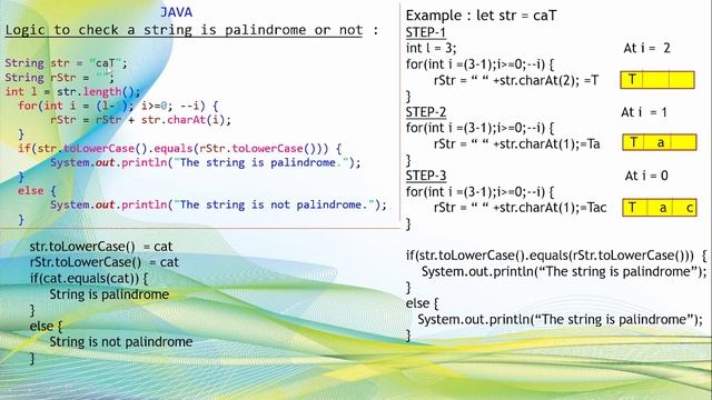 Palindrome of string in java