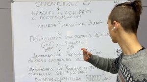 Как заказать электромобиль из Китая. Сроки, стоимость, риски.