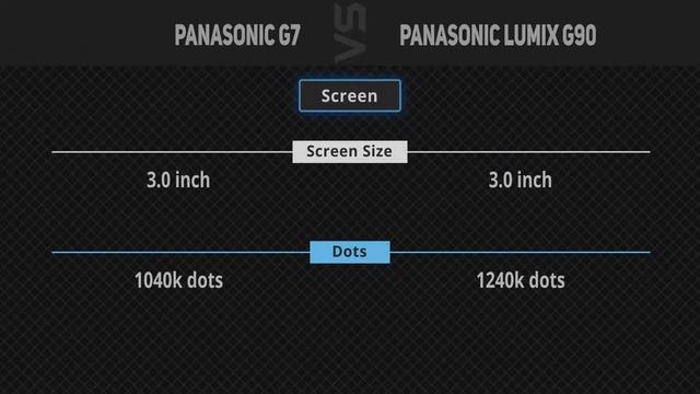 Panasonic Lumix G7 vs Panasonic Lumix G90 [Camera Battle] смотреть онлайн