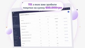 840 000 грн  с рекомендаций за 1 год в клинике ?стоматологии и косметологии