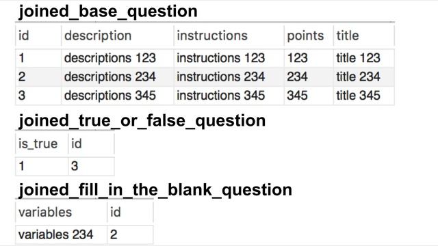 M4L4 2 JPA inheritance strategies смотреть онлайн