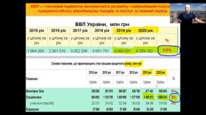 Рынок недвижимости Харькова, сентябрь 2021 год.