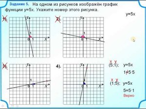Задание 11.  Знаки коэффициентов k и b в формуле линейной функции y=kx+b
