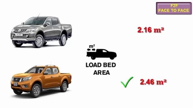 Mitsubishi L200 Barbarian Vs Nissan NP300 Navara