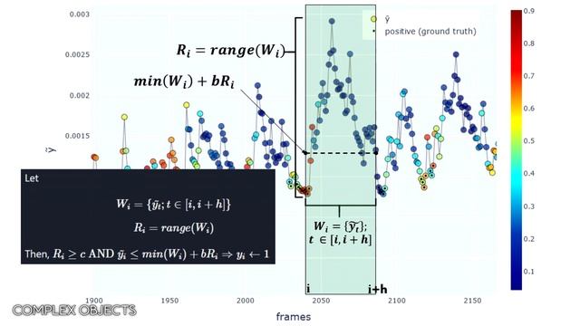 Can Neural Networks Predict Fish Movement? смотреть онлайн