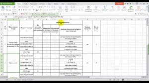Запрос котировок: практика поставщика на Сбербанк АСТ (обзор 1)